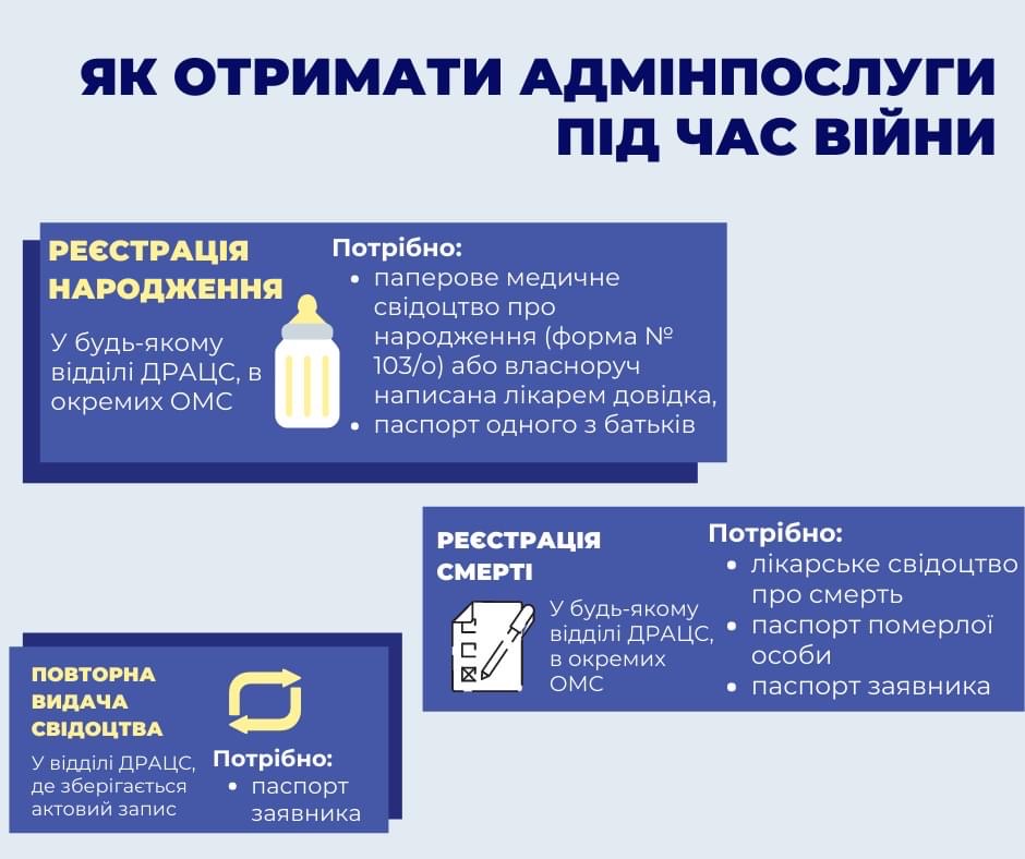 АДМІНІСТРАТИВНІ ПОСЛУГИ ПІД ЧАС ВІЙНИ